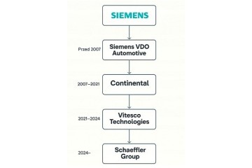 INJECTORS 166000372R 166093282R 1PCS Catalog number of the part 562001910