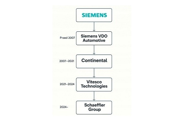INJECTORS 166000372R 166093282R 1PCS Catalog number of the part 166000372R