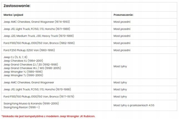 ELECTRIC REAR BRIDGE LOCK ET116 FORD F100 F150 MUSSO KORANDO EAN GTIN 5904734090526