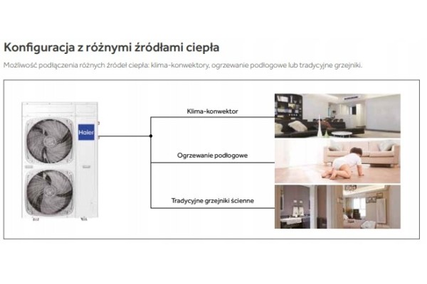Heat pump HAIER 8 0 kW AU082FYCRA HW MONOBLOK Part manufacturer Haier