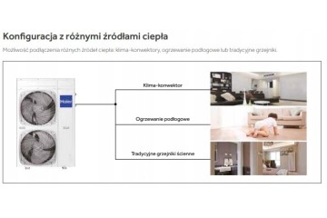 Heat pump HAIER 8 0 kW AU082FYCRA HW MONOBLOK Part manufacturer Haier