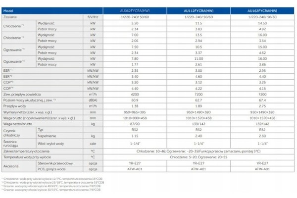 Bomba de calor HAIER 8,0 kW AU082FYCRA(HW) MONOBLOK