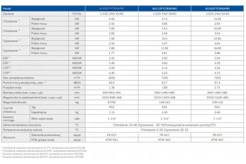 Bomba de calor HAIER 8,0 kW AU082FYCRA(HW) MONOBLOK