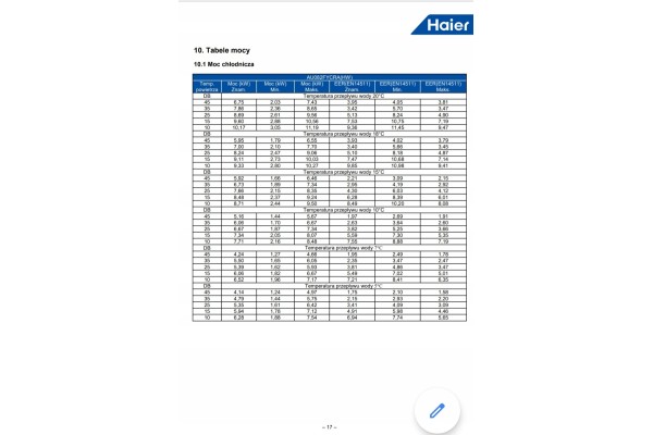 Bomba de calor HAIER 8,0 kW AU082FYCRA(HW) MONOBLOK