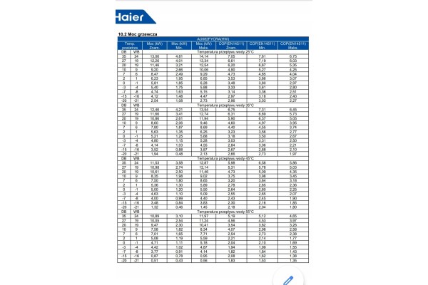 Bomba de calor HAIER 8,0 kW AU082FYCRA(HW) MONOBLOK