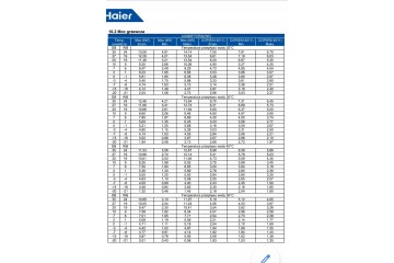 Bomba de calor HAIER 8,0 kW AU082FYCRA(HW) MONOBLOK