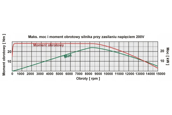 Electric motor 24kW go kart quad scooter motorcycle boat Part manufacturer no brand