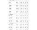 Two mass wheel BMW 1 2 3 4 5 X1 X3 1 6 2 0 D 09 LUK 415 0477 10 Quality of parts according to GVO Q original with factory logo O
