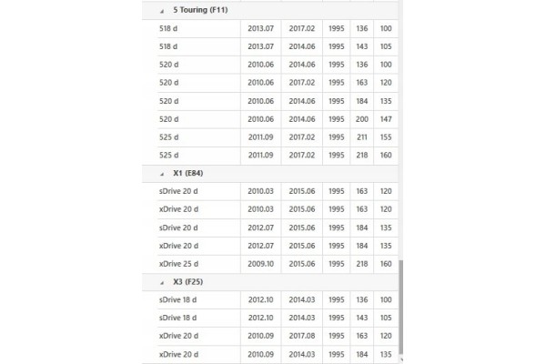 Two mass wheel BMW 1 2 3 4 5 X1 X3 1 6 2 0 D 09 LUK 415 0477 10 Quality of parts according to GVO Q original with factory logo O