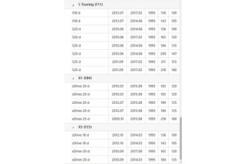 Two mass wheel BMW 1 2 3 4 5 X1 X3 1 6 2 0 D 09 LUK 415 0477 10 Quality of parts according to GVO Q original with factory logo O