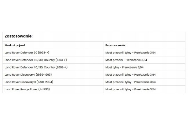 ELECTRIC BRIDGE LOCK TORSEN ETS128F DEFENDER DISCOVERY I II RANGE ROVE EAN GTIN 5904734096078