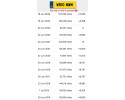 ENGINE SET Renault Modus 1 5 DCI 86HP documented 171tys K9K766 Catalog number of the part K9K766
