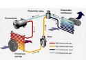 UNIVERSAL AIR CONDITIONING SET 12 V or 24V Catalog number of the part GC 1007