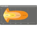 OSRAM LONG RANGE LED LAMP LIGHTBAR SX500 CB Car type 4x4 SUV trucks cargo vans RVs passenger cars