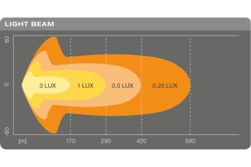 OSRAM LONG RANGE LED LAMP LIGHTBAR SX500 CB Car type 4x4 SUV trucks cargo vans RVs passenger cars