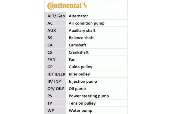 CONTINENTAL CT1148WP1 Timing belt kit water pump Part manufacturer Continental