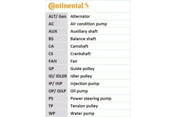CONTINENTAL CT1148WP1 Timing belt kit water pump Part manufacturer Continental