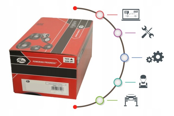 KP15559XS 1 VW 1 9TDI TIMING KIT WITH PUMP Engine type gasoline diesel