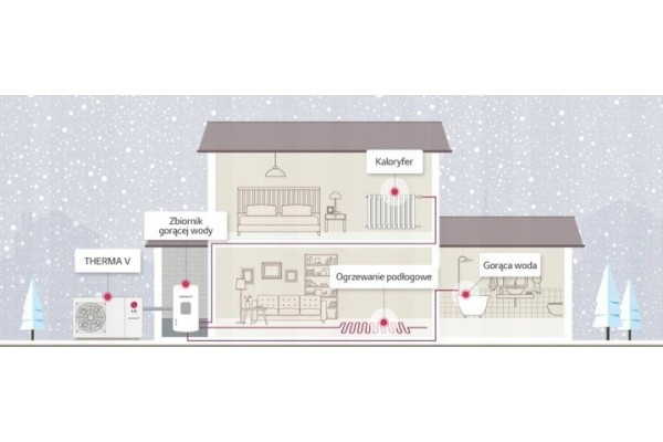 Bomba de calor LG 9 kW monoblock R32 Therma V