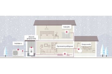 Bomba de calor LG 9 kW monoblock R32 Therma V