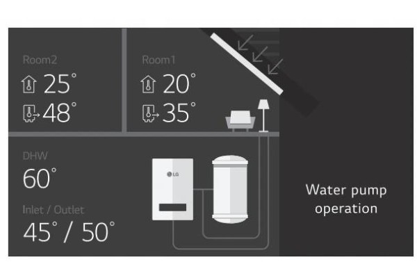 Bomba de calor LG 9 kW monoblock R32 Therma V
