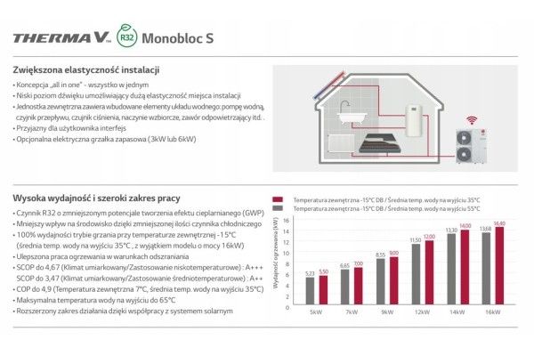 Bomba de calor LG 9 kW monoblock R32 Therma V