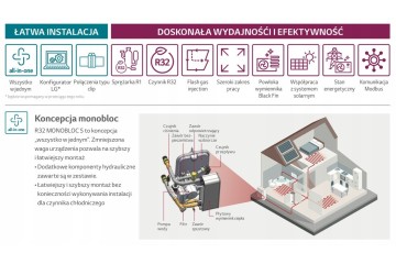 Bomba de calor LG 9 kW monoblock R32 Therma V