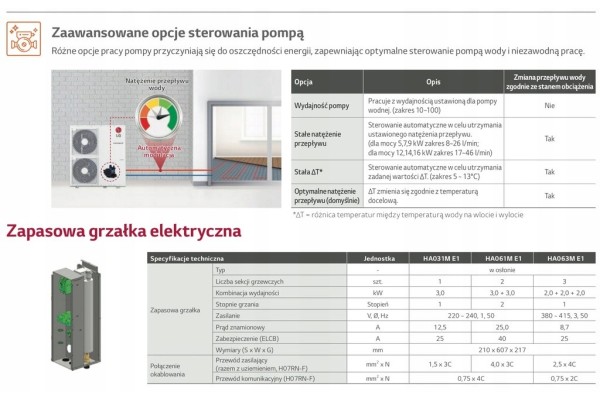 Bomba de calor LG 9 kW monoblock R32 Therma V