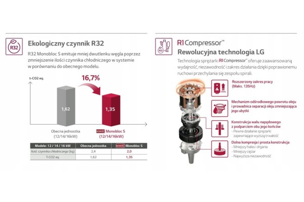 Bomba de calor LG 9 kW monoblock R32 Therma V