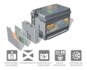 Battery Centra 95AH 720A NO OLD SENTENCE Catalog number of the part CB954
