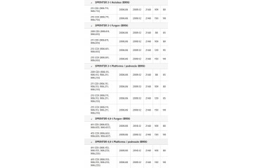 Volante bimasa Schaeffler LuK 415 0309 10