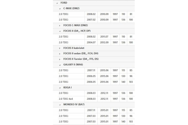 2294 000 111 SACHS TWO MASS WHEEL FORD FOCUS 2 0TDCI 04 Catalog number of the original FORD 1231991 FORD 1312354 FORD 3M51 6477 