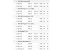 Volante bimasa SACHS 2294 701 046 para Opel Astra/Insignia/Mokka 1.6 C