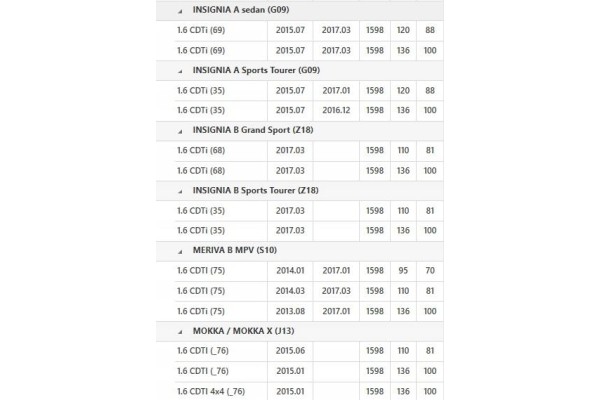 Volante bimasa SACHS 2294 701 046 para Opel Astra/Insignia/Mokka 1.6 C