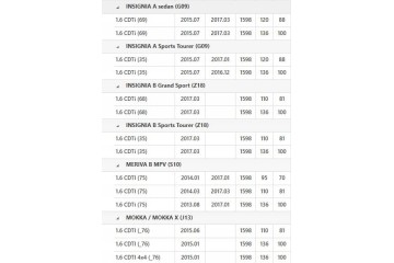 Volante bimasa SACHS 2294 701 046 para Opel Astra/Insignia/Mokka 1.6 C