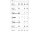 Volante bimasa SACHS 2294 701 046 para Opel Astra/Insignia/Mokka 1.6 C