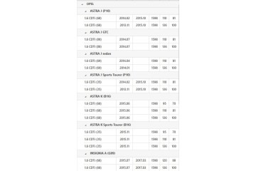 Volante bimasa SACHS 2294 701 046 para Opel Astra/Insignia/Mokka 1.6 C