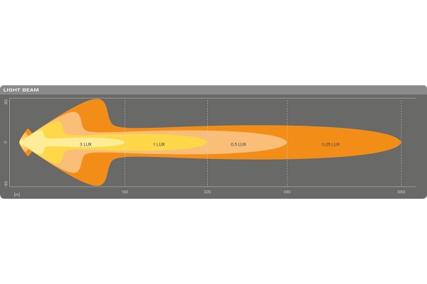 OSRAM OSRLEDDL110 CB LONG RANGE REFLECTOR LEDRIVING LIGHTBAR MX250 CB Shape rectangular