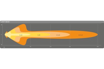 OSRAM OSRLEDDL110 CB LONG RANGE REFLECTOR LEDRIVING LIGHTBAR MX250 CB Shape rectangular