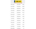 ENGINE SET Nissan Almera N16 1 5 16V documented 72 thousand QG15 QG15DE Catalog number of the part QG15