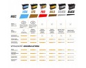 Battery Uruchom PROFESSIONAL 74Ah 800A UG74HPRO Car type passenger cars cargo vans