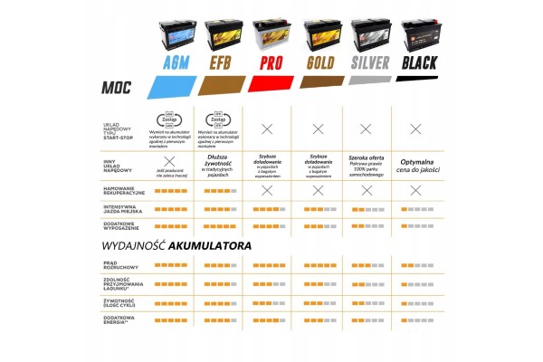 Battery Uruchom PROFESSIONAL 74Ah 800A UG74HPRO Car type passenger cars cargo vans