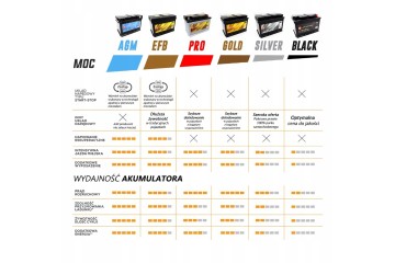Battery Uruchom PROFESSIONAL 74Ah 800A UG74HPRO Car type passenger cars cargo vans