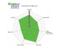 Strong Brake Pads EBC Green stuff 6000 Series 4x4 DP61036 front Catalog number of the part DP61036