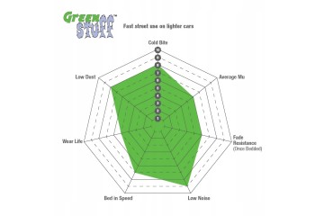 Strong Brake Pads EBC Green stuff 6000 Series 4x4 DP61036 front Catalog number of the part DP61036