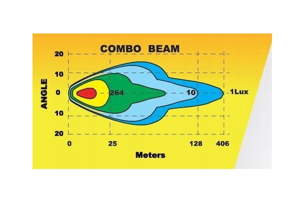 SKYLED COSMO 7X FULL LED 60W FAR-RANGE LAMP, DOUBLE POSITIONS R112