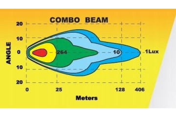 SKYLED COSMO 7X FULL LED 60W FAR-RANGE LAMP, DOUBLE POSITIONS R112