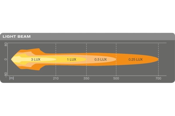OSRAM LED LIGHTBAR MX260 CB Light beam 3500 lm