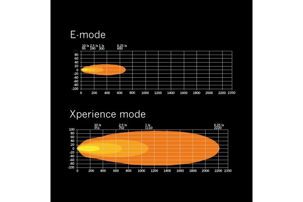 LED long range lights STRANDS Quality of parts according to GVO Q original with factory logo OEM OES