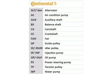 TIMING BELT KIT WATER PUMP CONTINENTAL CTAM CON CT1130WP2 Catalog number of the part CT1130WP2